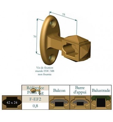 élément prêt à poser Fixation En Façade 75 x 70 Section 42x24 FONTE Ref: F-EF2