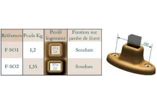 élément prêt à poser Fixation Au Sol 90 x 60 ACIER Ref: F-SO1